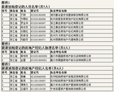 2018年第五批全国房地产经纪人登记名单公布，浙江房产估价经纪网发布权威信息