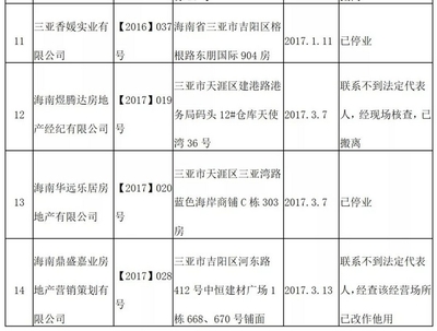 三亚强化房地产经纪市场监管 依法注销14家机构备案证