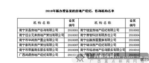[原创]南宁市住房局公布60家合格房产中介名单