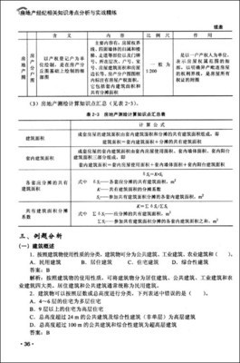 房地产经纪相关知识考点分析与实战精练