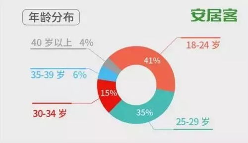 房产经纪人生存现状调查 六成月收入低于5000元